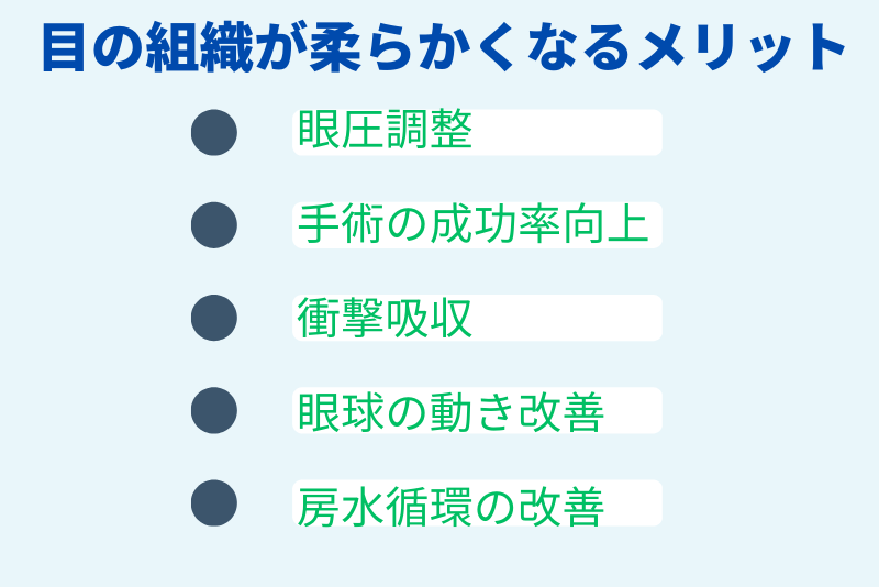 ミオピアが目の組織を柔らかくするメリット