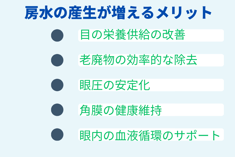 ミオピアによる房水の産生増加のメリット
