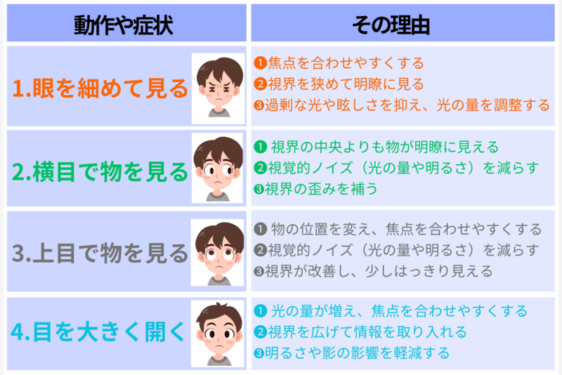 視力低下や近視進行の7つのサインとその理由を説明したイラスト01