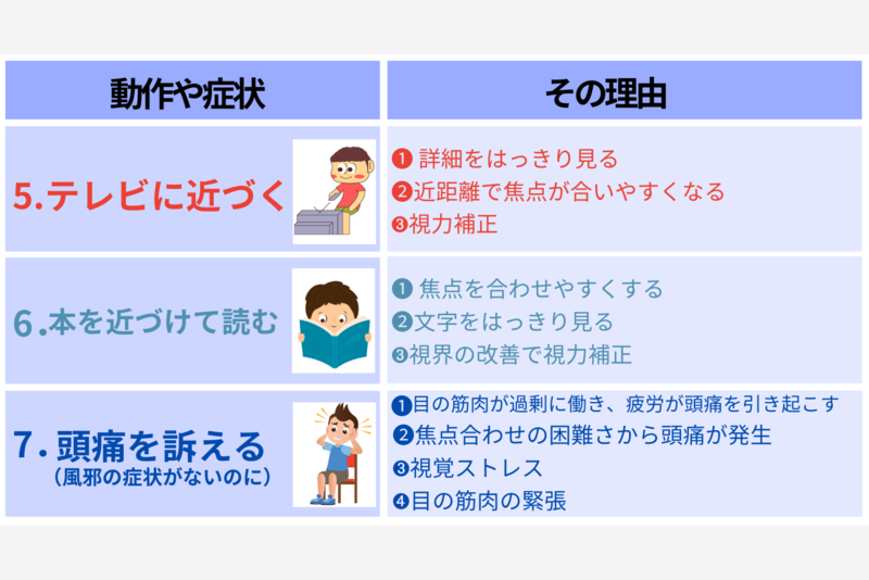 視力低下や近視進行の7つのサインとその理由を説明したイラスト02